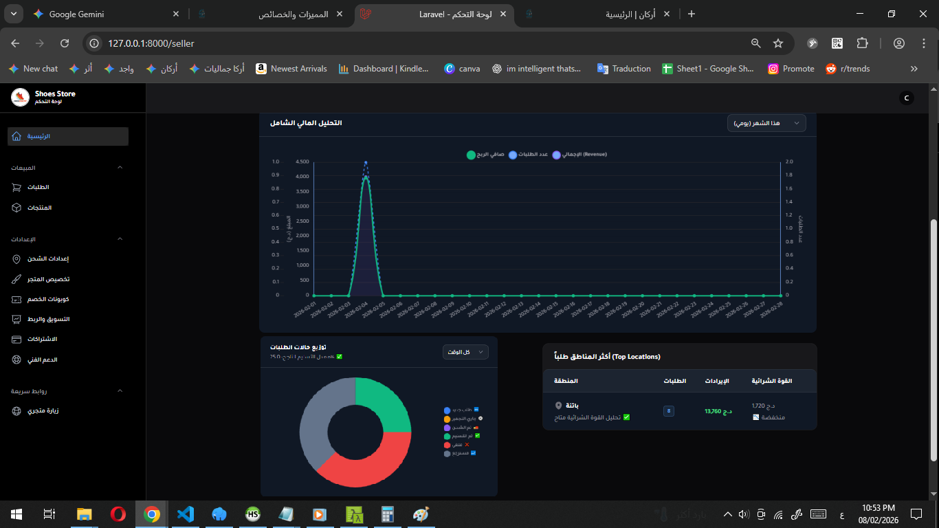 التقارير والتحليلات