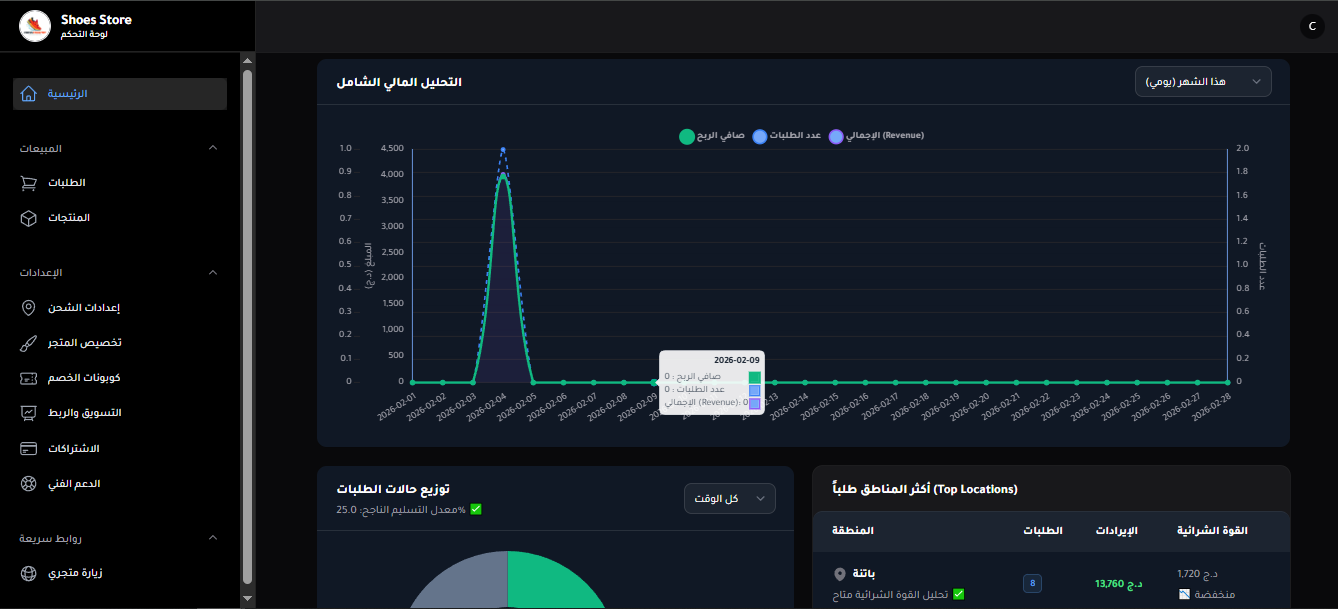 لوحة تحكم أركان